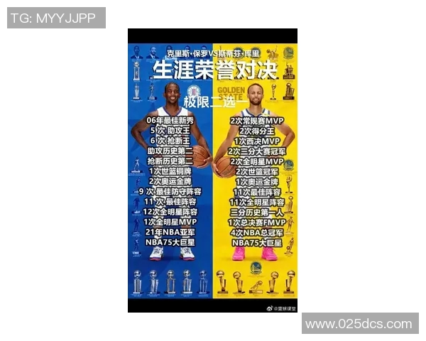 库里与威少历史对决数据分析及战绩对比详解