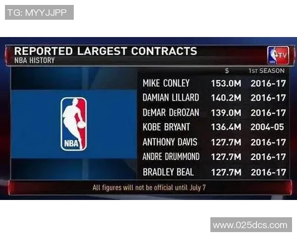 灰熊与爵士历史交锋回顾与分析两队对决的精彩瞬间与战绩统计